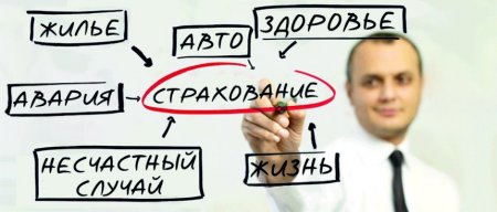 Как застраховать жизнь