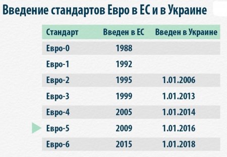 Что изменится для водителей после снижения ставок "растаможки"