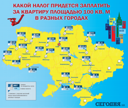 Украинцы заплатят налог на недвижимость с 1 июля: сколько и за что