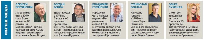 Украинские сериалы в цифрах и фактах: одна серия стоит $25 тыс, а главный герой – 35-летний профи