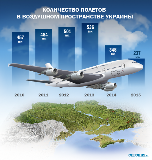 Авиакомпании Украины приобретают популярность у пассажиров