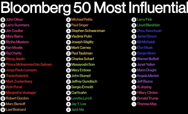 Bloomberg назвал Мэй, Трампа и Клинтон самыми влиятельными людьми в мире финансов