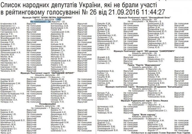 Опубликован список депутатов-прогульщиков