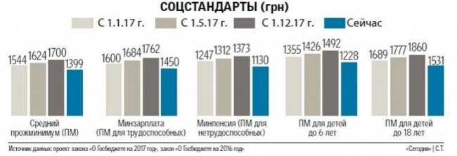 Пенсии в Украине хотят "осовременить" на 284 гривни