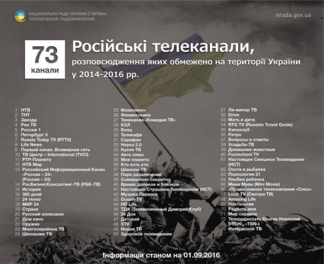 За два года в Украине ограничили к показу 73 российских телеканала